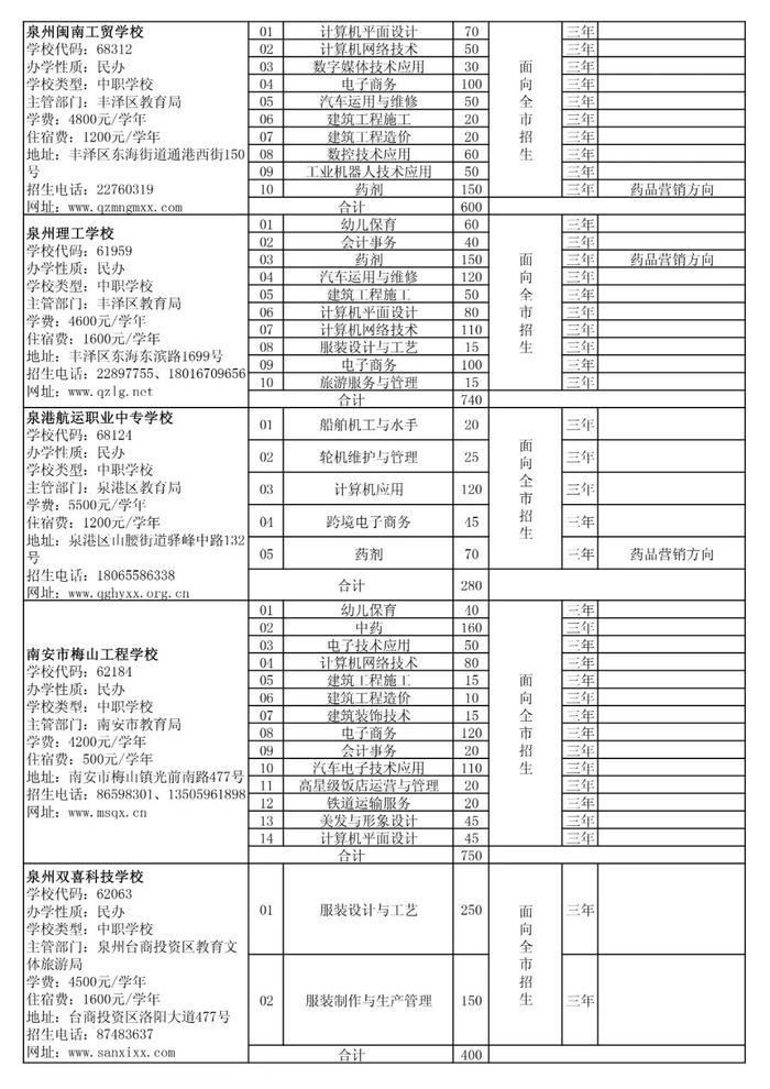 泉州五年专最低控制线公布