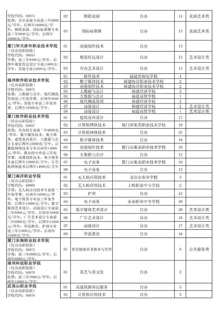 泉州五年专最低控制线公布