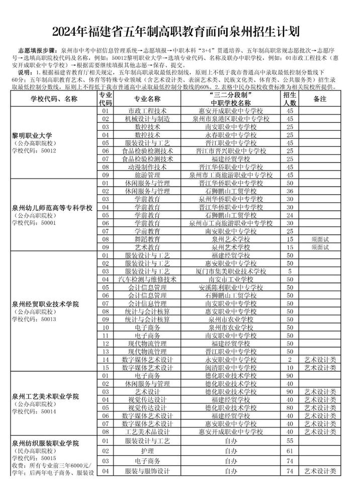 泉州五年专最低控制线公布