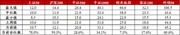 信·期权 | 50ETF期权隐波与标的出现正相关性，注意7月份ETF期权临近到期