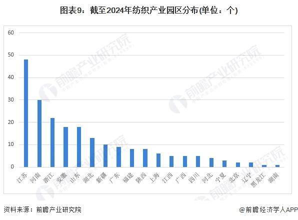 【投资视角】启示2024：中国纺织机械行业投融资及兼并重组分析(附投融资汇总、产业基金和兼并重组等)