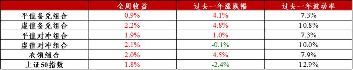 信·期权 | 50ETF期权隐波与标的出现正相关性，注意7月份ETF期权临近到期