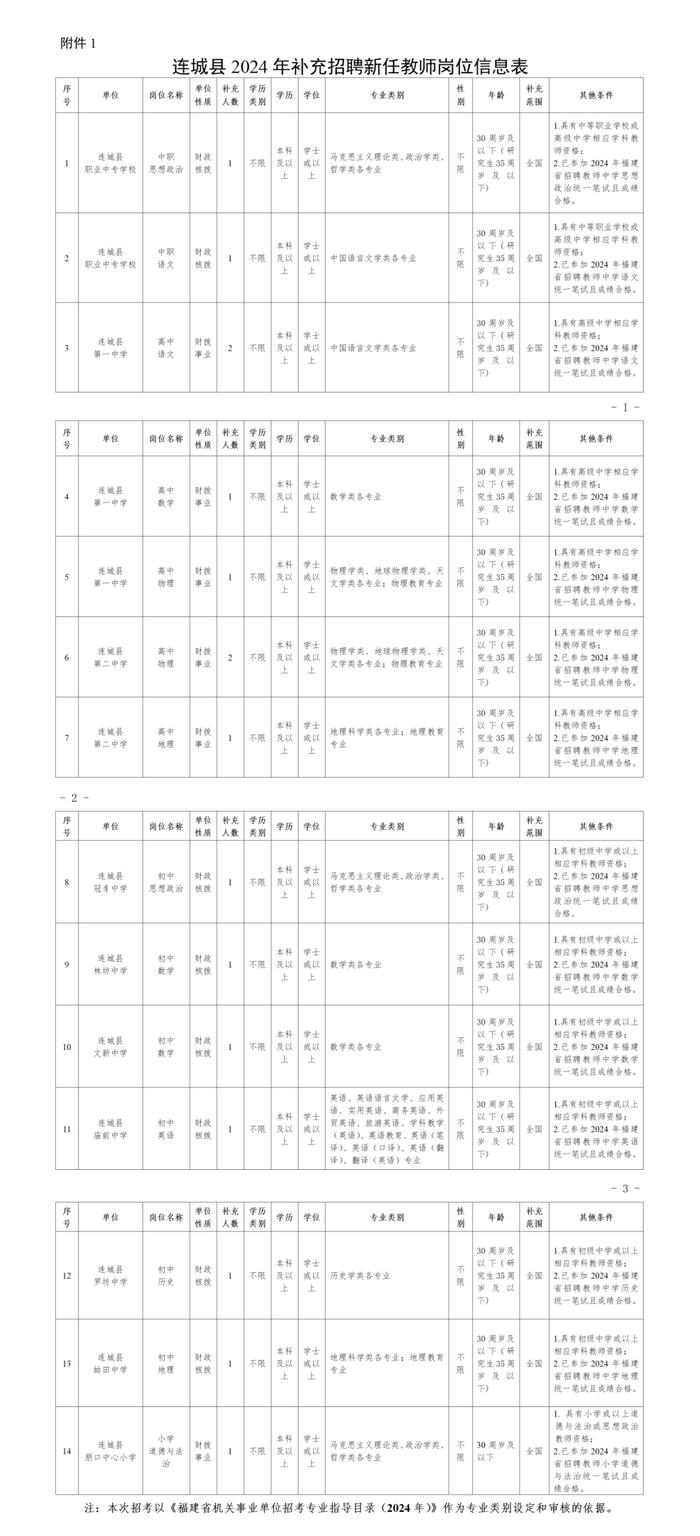 编内！泉州有岗！福建一批单位招聘