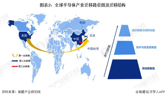 不堵车的高速公路！科学家成功制成新型薄膜半导体：电子迁移速度约为传统半导体的7倍【附全球半导体技术赛道观察图谱】