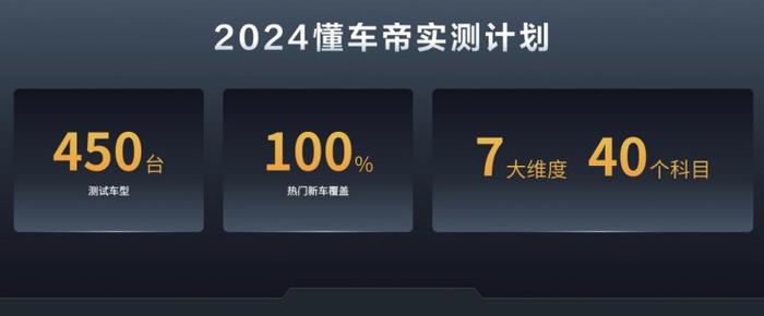 2024懂车帝夏测收官：续航和主动安全大幅进步，中国品牌全面领先