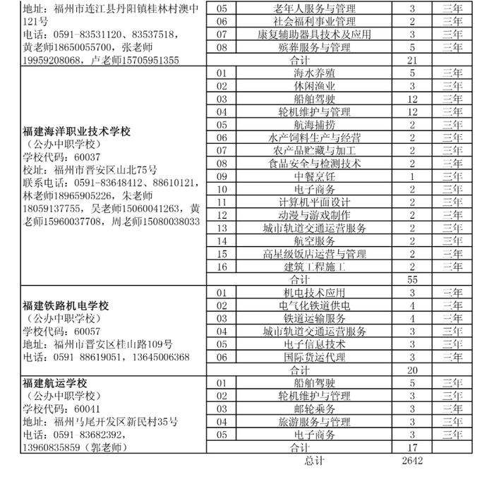 泉州五年专最低控制线公布