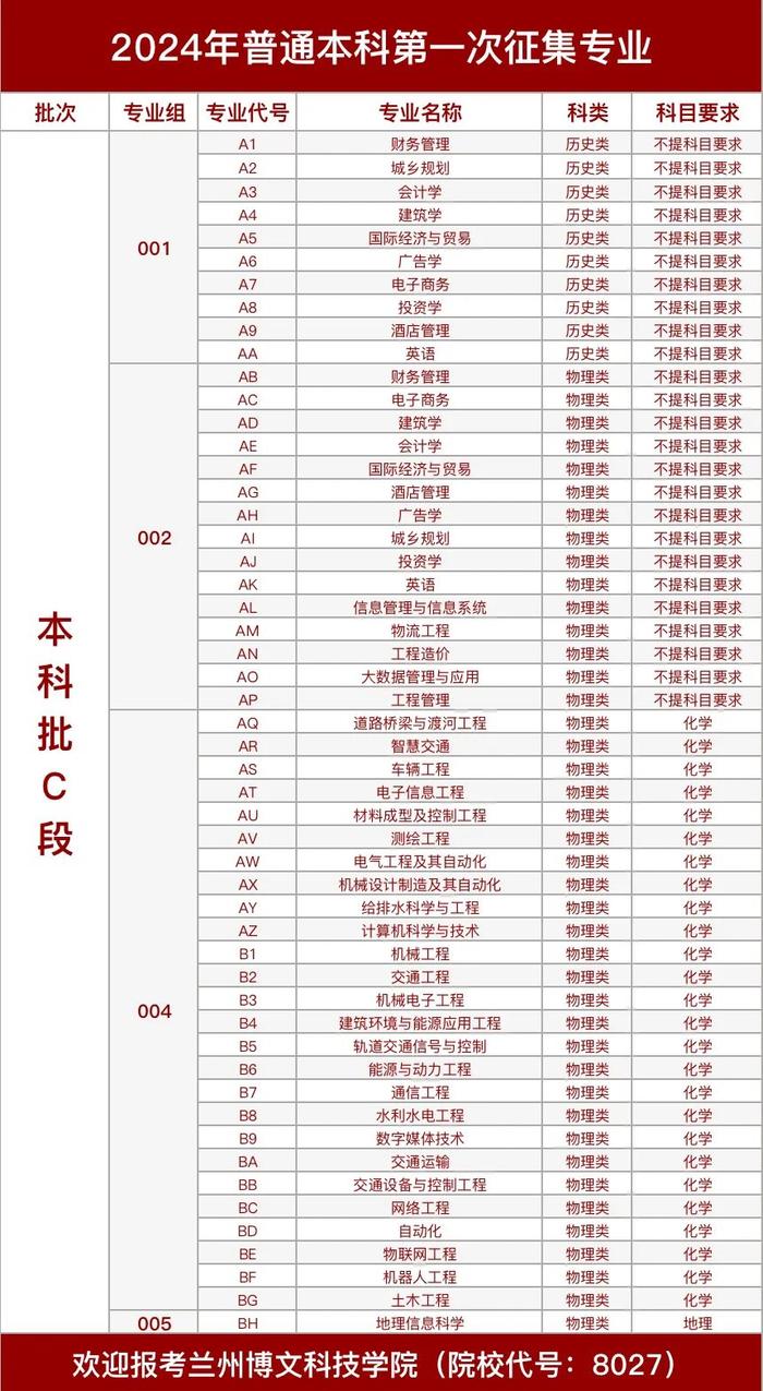 2024年征集志愿公告！欢迎报考兰州博文科技学院