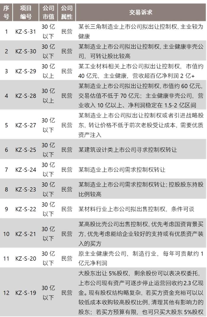 并购信息库（新版）-7月21日更新