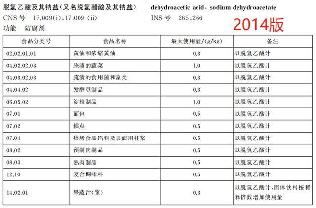 经常买面包的注意！警惕这个成分！长期食用伤肝肾，很多配料表都有……速自查→