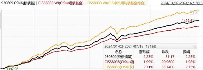 依然巨亏120万周报253期