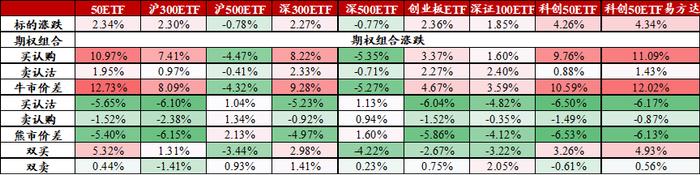 信·期权 | 50ETF期权隐波与标的出现正相关性，注意7月份ETF期权临近到期