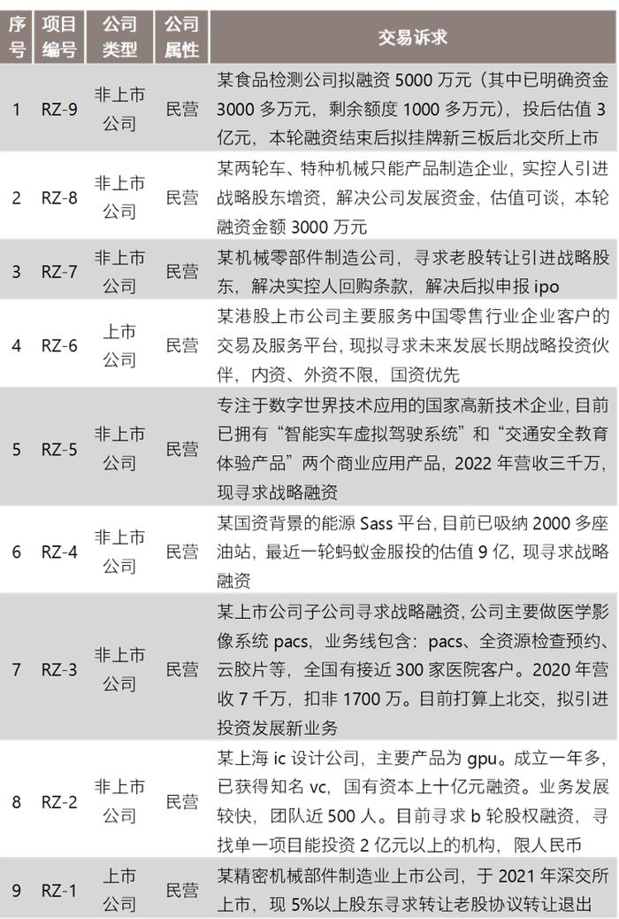 并购信息库（新版）-7月21日更新