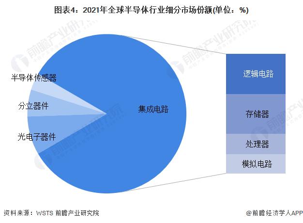 不堵车的高速公路！科学家成功制成新型薄膜半导体：电子迁移速度约为传统半导体的7倍【附全球半导体技术赛道观察图谱】