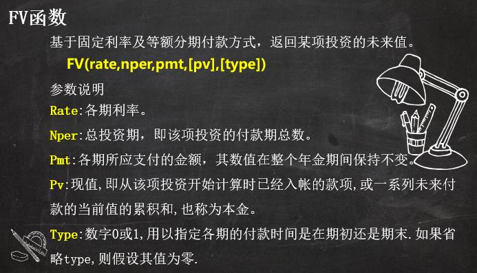 用 3 个 Excel 财务函数解决复杂财务计算