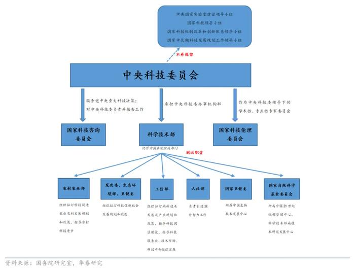 省市党政“一把手”挂帅，多地密集成立这一新机构→