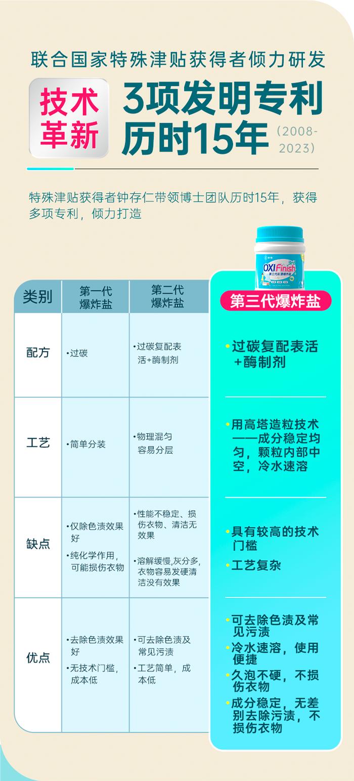 日本136年老品牌出品的爆炸盐，衣服不够脏，都不能体现它的价值！