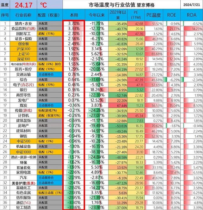 依然巨亏120万周报253期