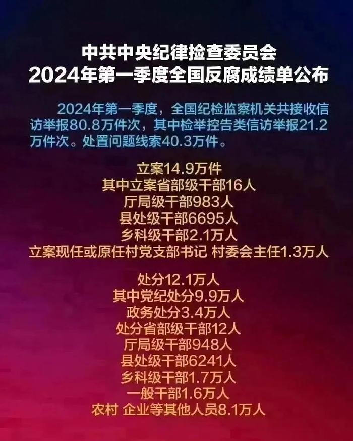 震惊！一季度反腐成绩单亮眼，但暴露出的这几大现象，不得不关注！