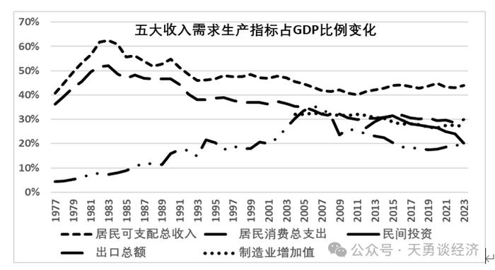 总需求怎么就不足了并损失经济增长几何