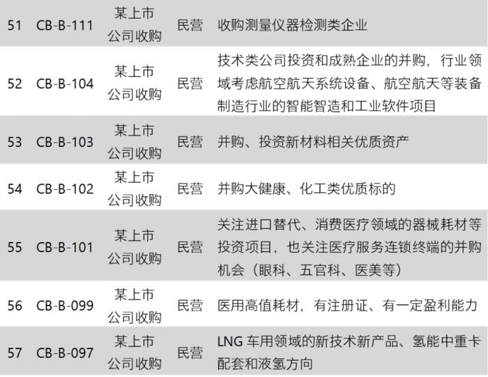 并购信息库（新版）-7月21日更新