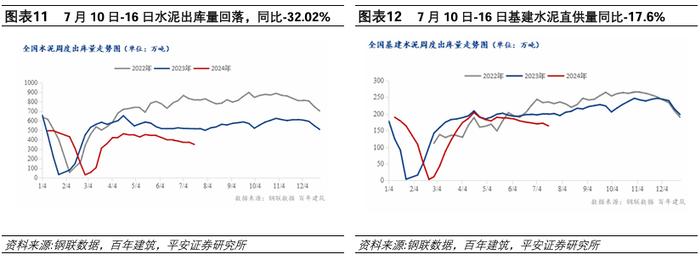 中国经济高频观察（7月第3周）：居民线下经济活跃度边际回升