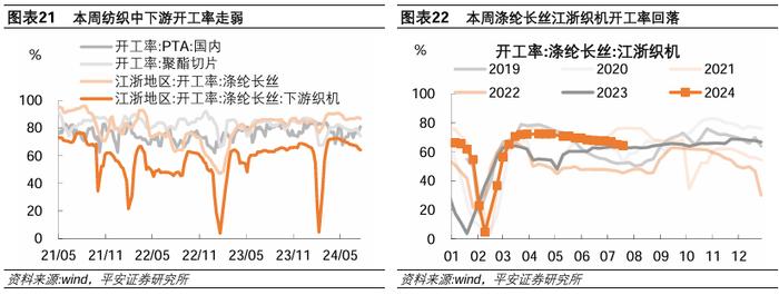 中国经济高频观察（7月第3周）：居民线下经济活跃度边际回升