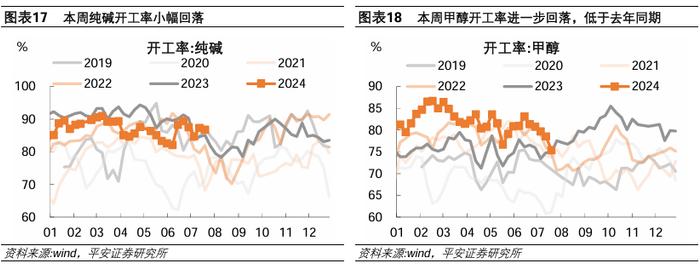 中国经济高频观察（7月第3周）：居民线下经济活跃度边际回升