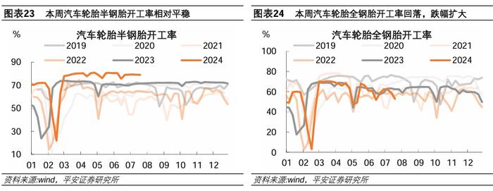 中国经济高频观察（7月第3周）：居民线下经济活跃度边际回升