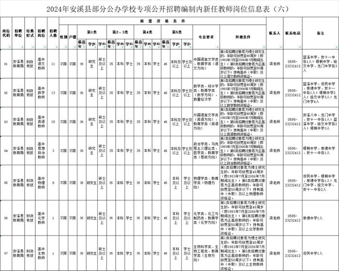 编内！泉州有岗！福建一批单位招聘