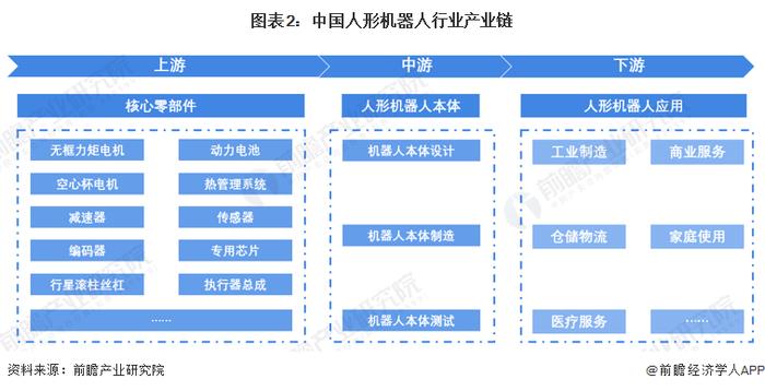 重磅消息！哈工大研制出新型软机械手，灵活似人类手臂，可精密运动控制【附人形机器人技术赛道观察图谱】