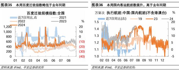 中国经济高频观察（7月第3周）：居民线下经济活跃度边际回升