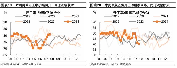 中国经济高频观察（7月第3周）：居民线下经济活跃度边际回升