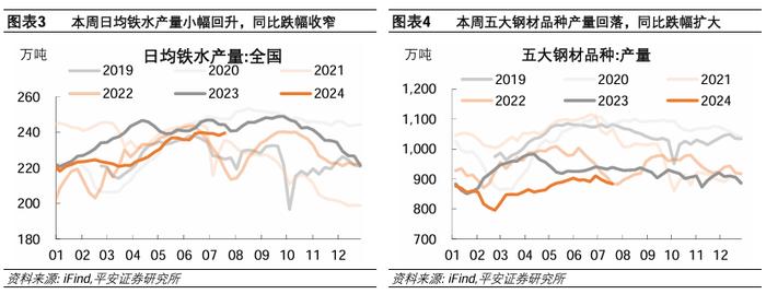 中国经济高频观察（7月第3周）：居民线下经济活跃度边际回升