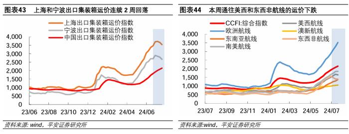 中国经济高频观察（7月第3周）：居民线下经济活跃度边际回升