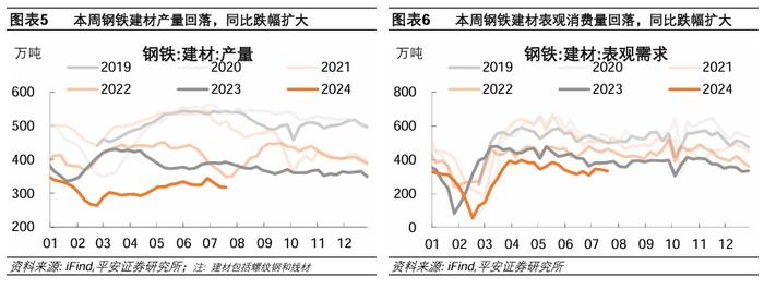 中国经济高频观察（7月第3周）：居民线下经济活跃度边际回升