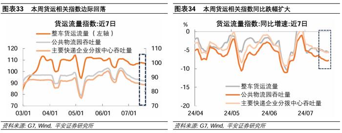 中国经济高频观察（7月第3周）：居民线下经济活跃度边际回升