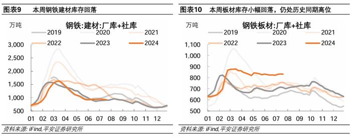 中国经济高频观察（7月第3周）：居民线下经济活跃度边际回升