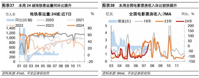 中国经济高频观察（7月第3周）：居民线下经济活跃度边际回升