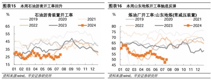 中国经济高频观察（7月第3周）：居民线下经济活跃度边际回升