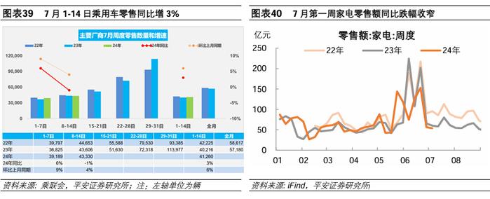 中国经济高频观察（7月第3周）：居民线下经济活跃度边际回升