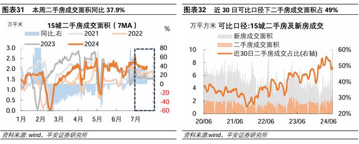 中国经济高频观察（7月第3周）：居民线下经济活跃度边际回升