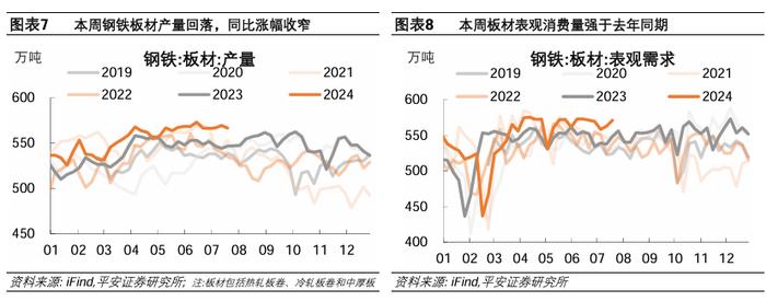 中国经济高频观察（7月第3周）：居民线下经济活跃度边际回升