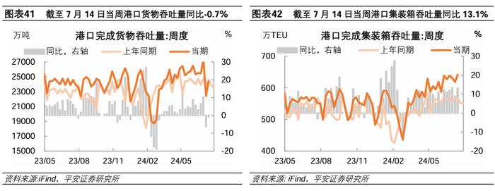 中国经济高频观察（7月第3周）：居民线下经济活跃度边际回升