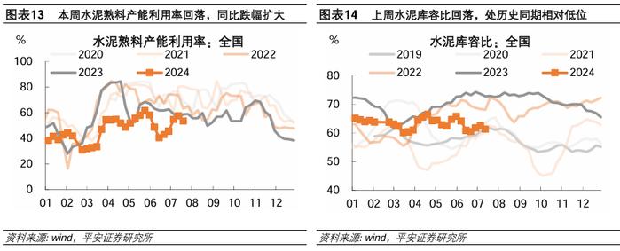 中国经济高频观察（7月第3周）：居民线下经济活跃度边际回升