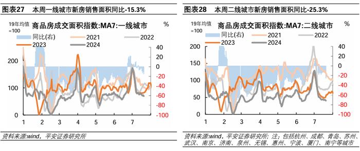 中国经济高频观察（7月第3周）：居民线下经济活跃度边际回升