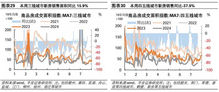 中国经济高频观察（7月第3周）：居民线下经济活跃度边际回升