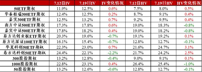 信·期权 | 50ETF期权隐波与标的出现正相关性，注意7月份ETF期权临近到期