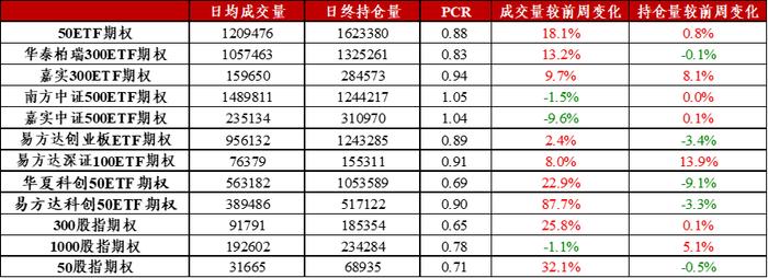 信·期权 | 50ETF期权隐波与标的出现正相关性，注意7月份ETF期权临近到期