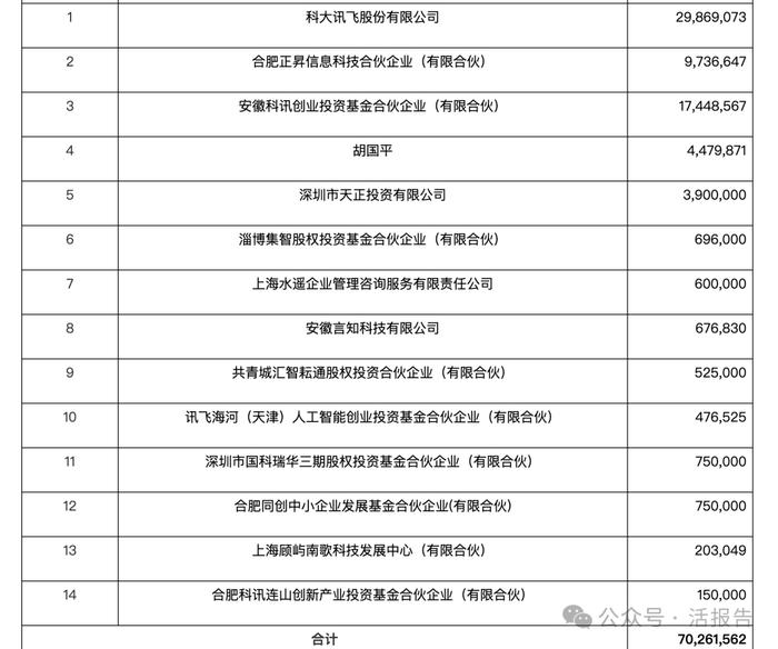 讯飞医疗通过备案，在港投资4个亿，设立国际总部