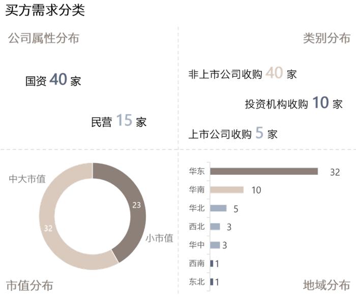 并购信息库（新版）-7月21日更新